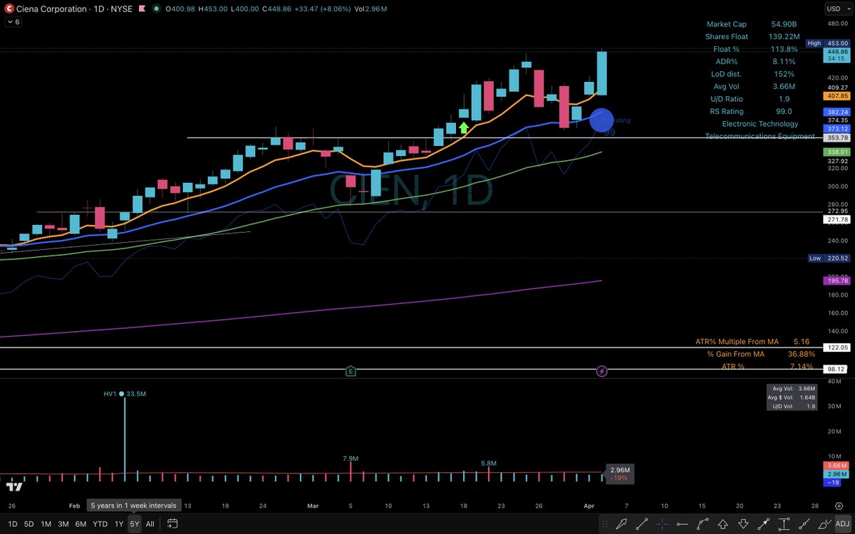 Elite Swing Traders tweet media