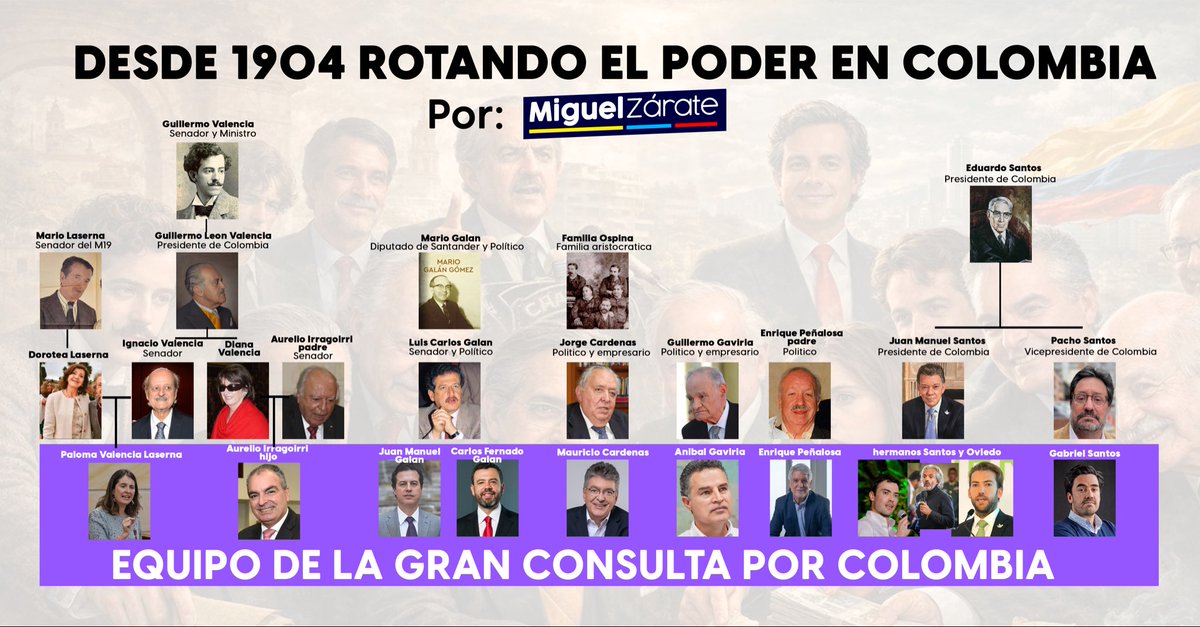 La imagen que le duele al establecimiento y a la “Gran Consulta por Colombia” anti Tigre. No les gusta que uno demuestre como se han rotado el poder hace más de un siglo.

Ellos son los de SIEMPRE que se suman, nosotros somos los de NUNCA que nos multiplicamos.