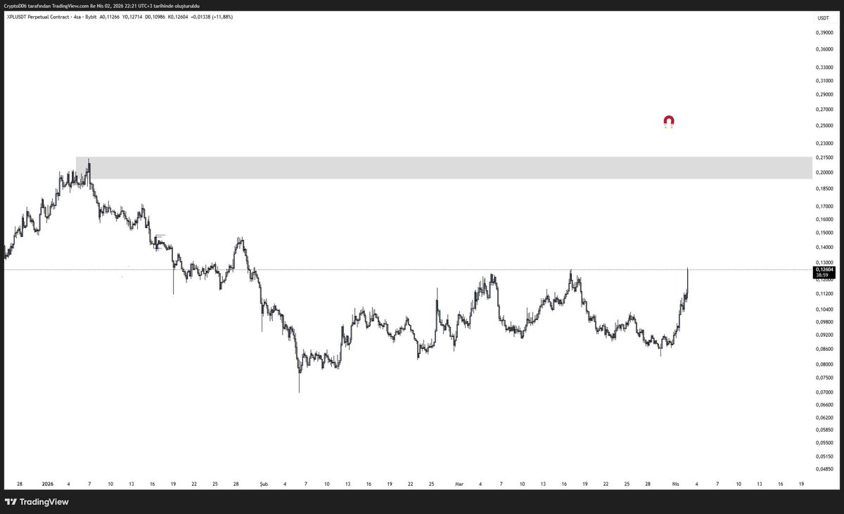 CryptoD06 tweet media