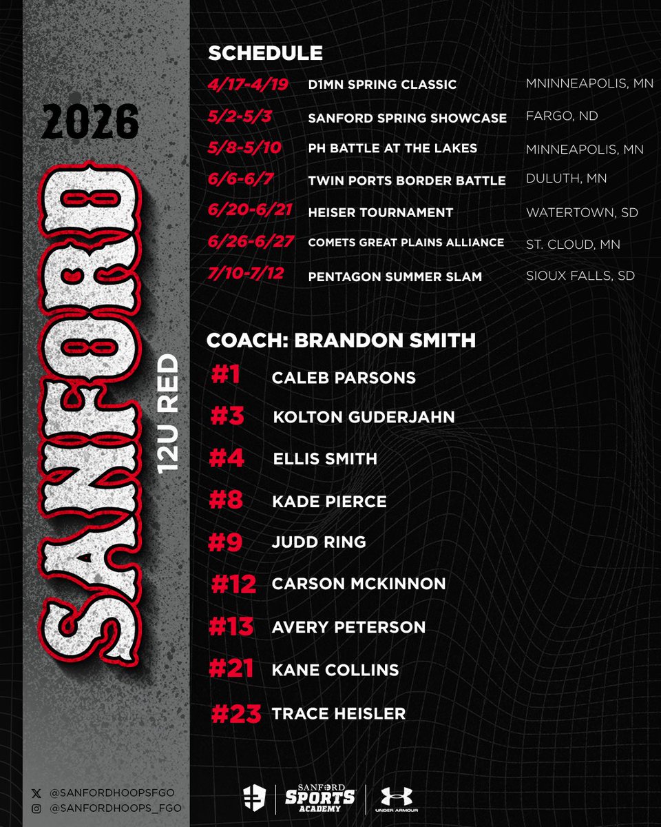 Sanford Sports Academy - Basketball Fargo tweet media