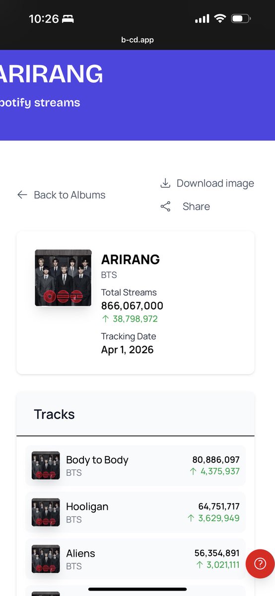 BTS is ⁷ tweet media