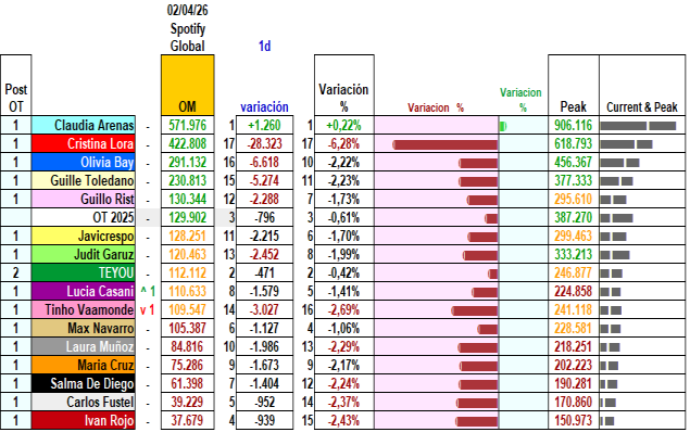 umberto.cas + OT2025 charts 👁🎺 tweet media