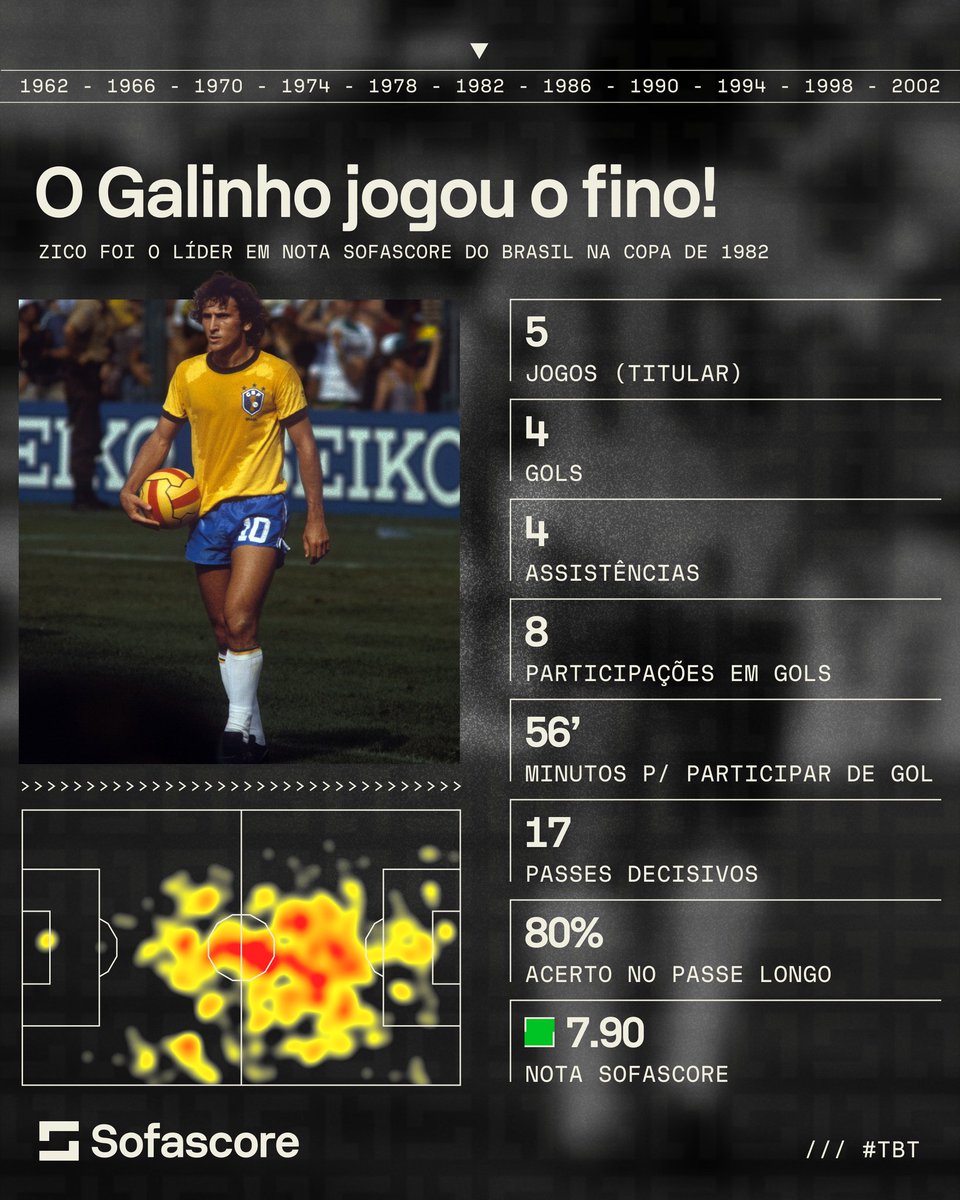 Sofascore Brasil tweet media