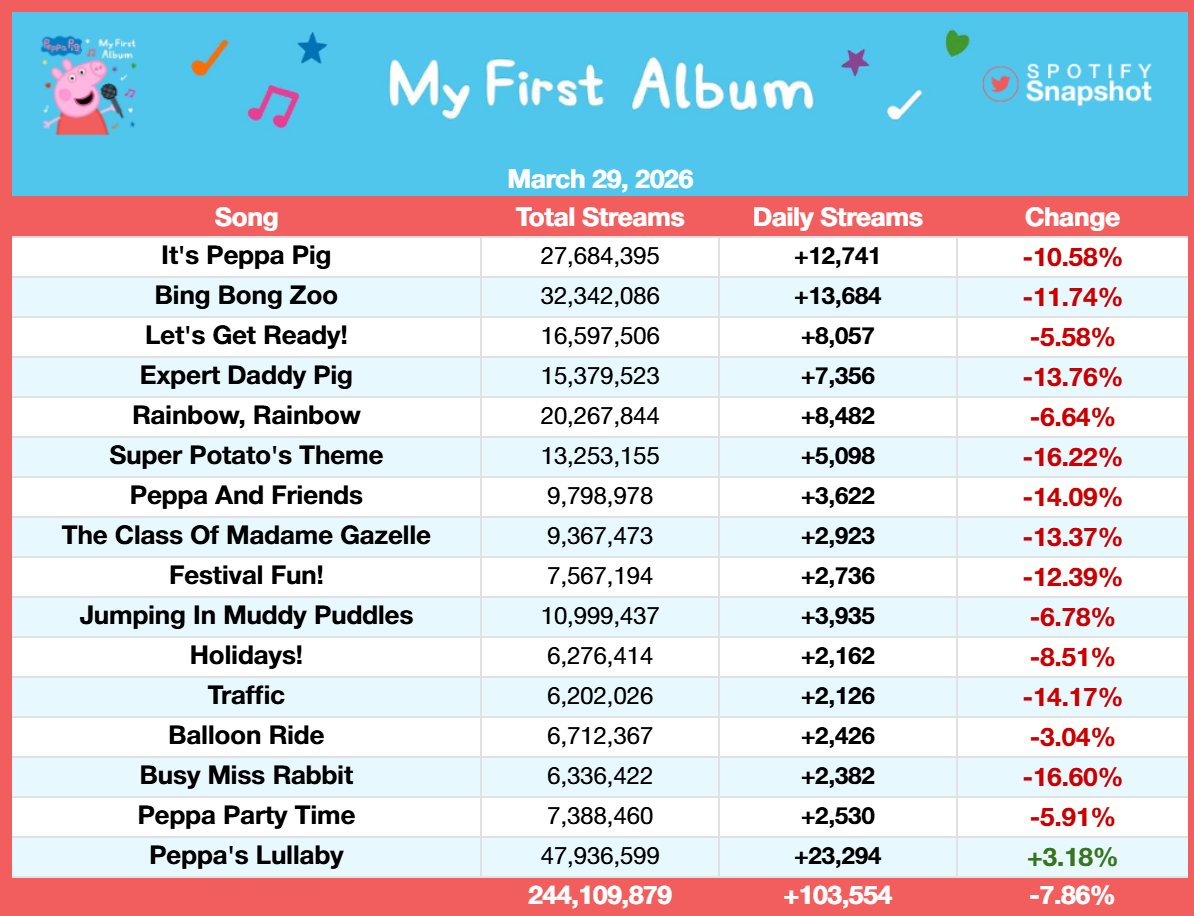 𝐀𝐫𝐢𝐚𝐧𝐚’𝐬 𝐩𝐨𝐯 💋 tweet media