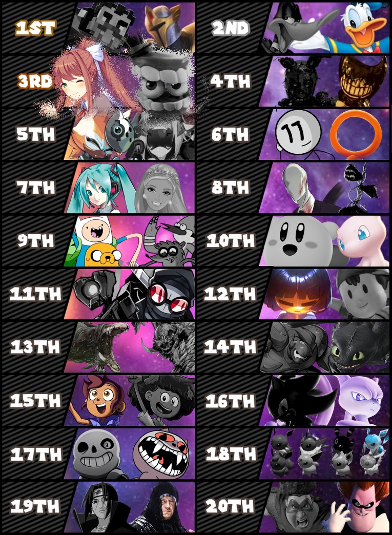 Death BattleTwT Confessions tweet media