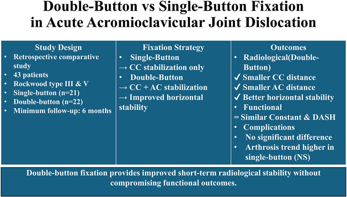 Journal of Clinical Orthopaedics and Trauma tweet media