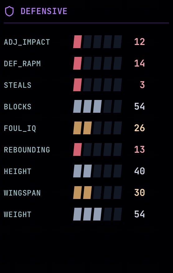no speeding🍪 tweet media