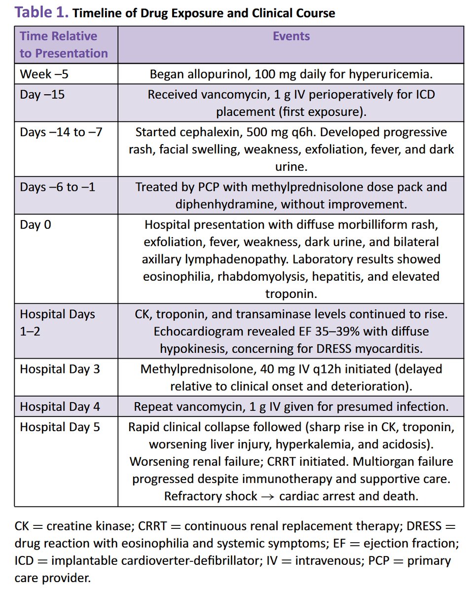 Annals of Internal Medicine: Clinical Cases tweet media