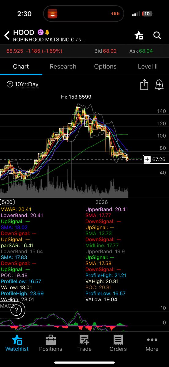 Mark Mischeski tweet media