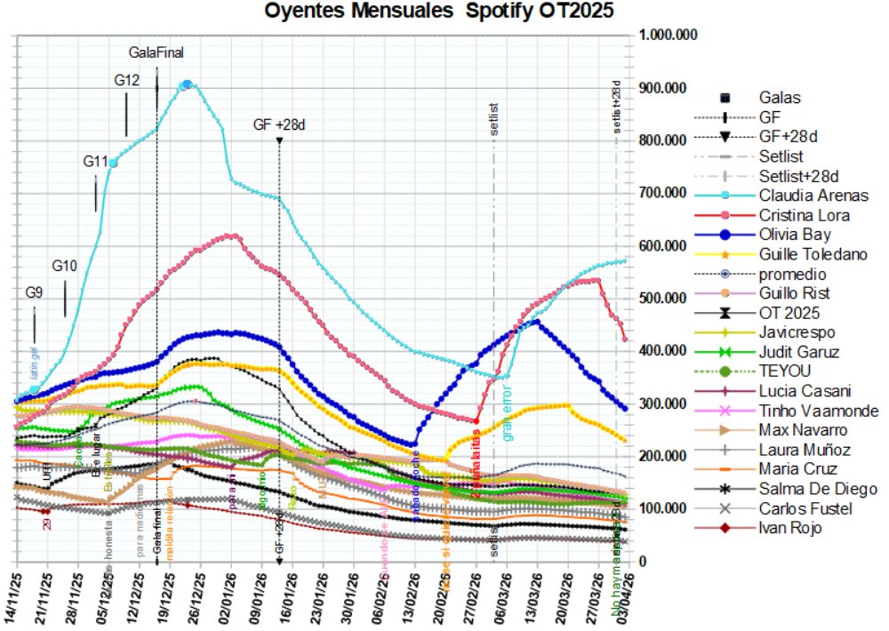 umberto.cas + OT2025 charts 👁🎺 tweet media