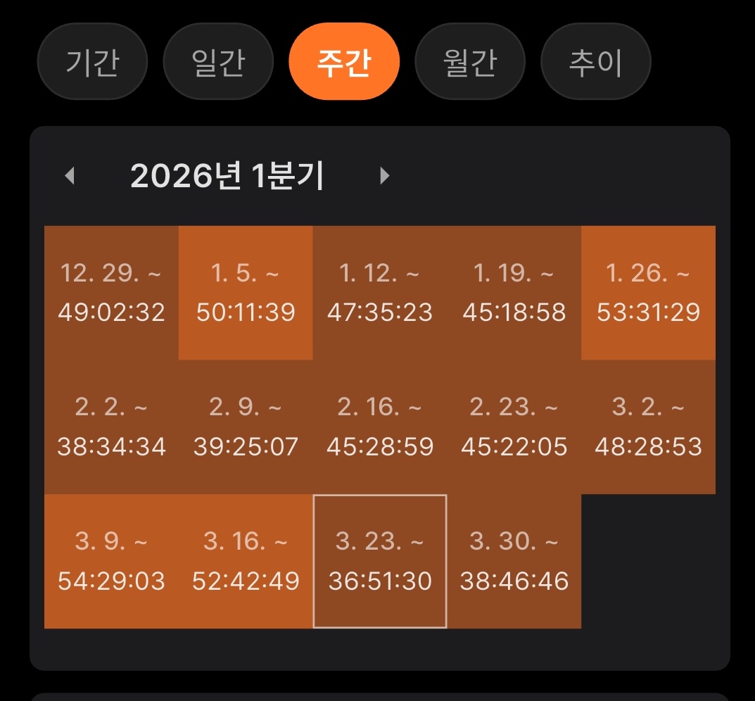 트위터 초보 타카 tweet media