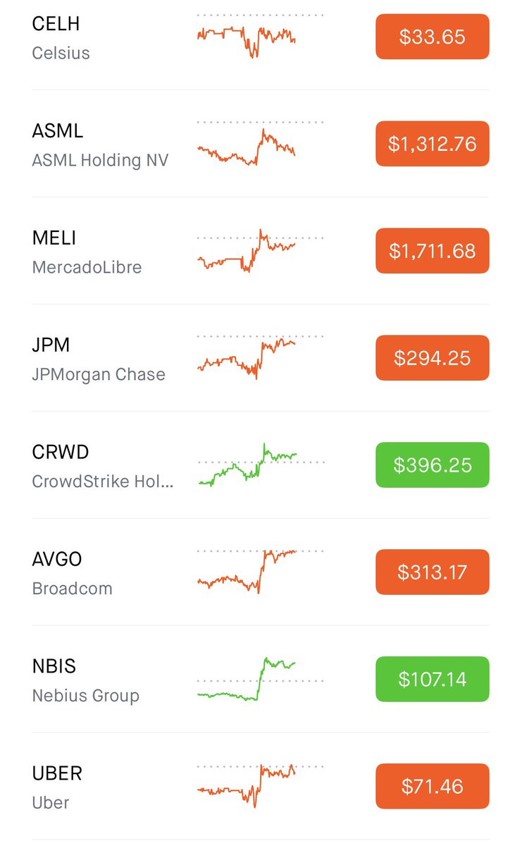 Evan | Investments tweet media