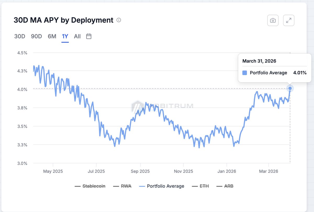 Entropy Advisors tweet media