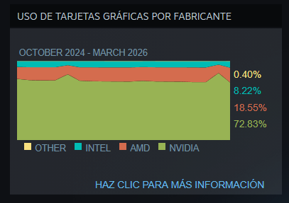GamerBits tweet media