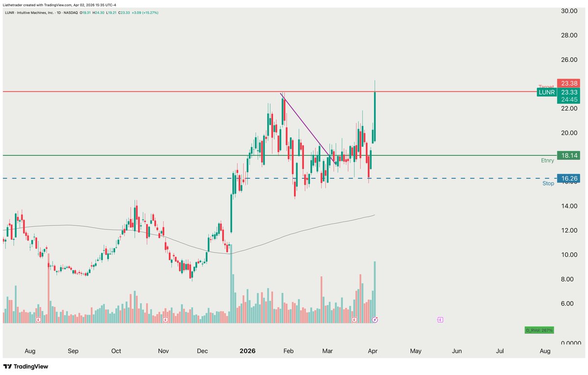Lia the Trader 👸💸 tweet media