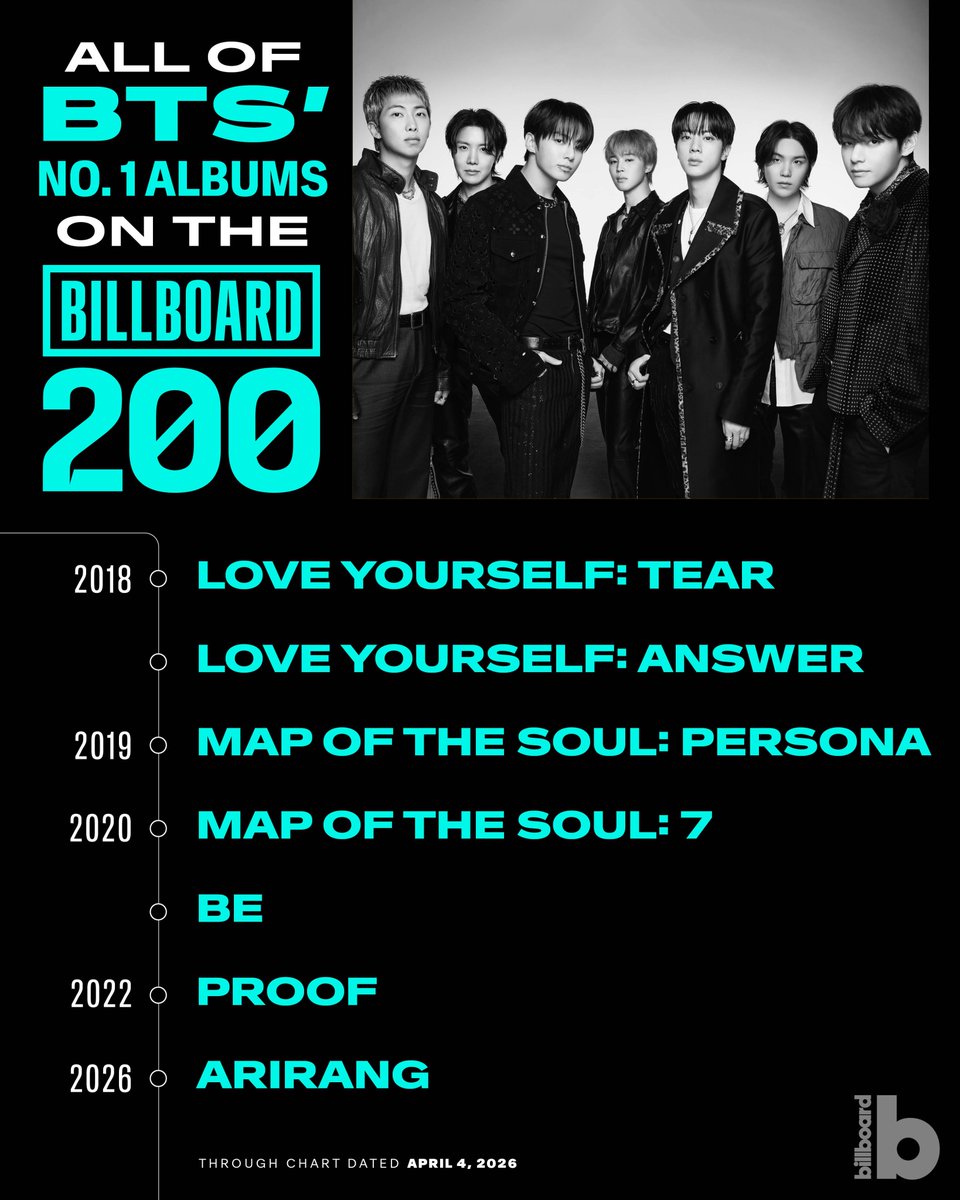 billboard charts tweet media