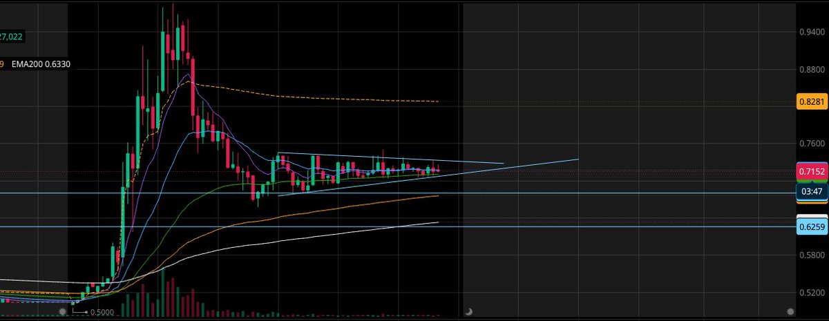 Smart Stock Plays 💸 tweet media