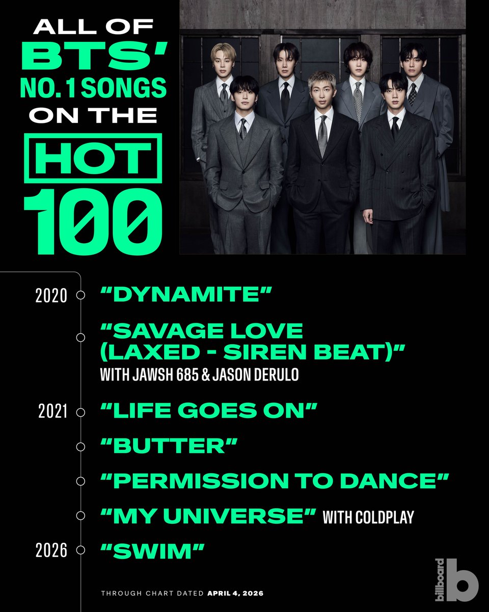 billboard charts tweet media