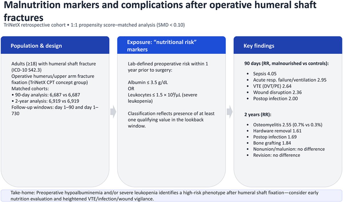 Journal of Clinical Orthopaedics and Trauma tweet media