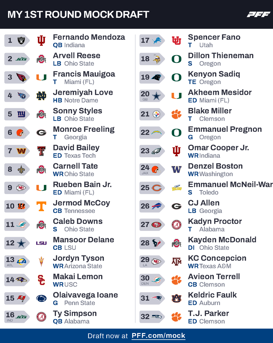 O Bears Me Faz Chorar tweet media