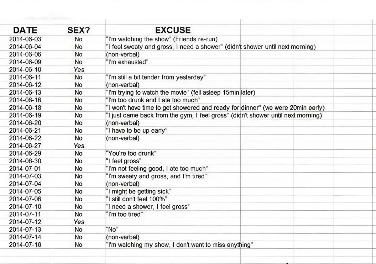 A married man sends wife a spreadsheet of all the times she denied him 💔