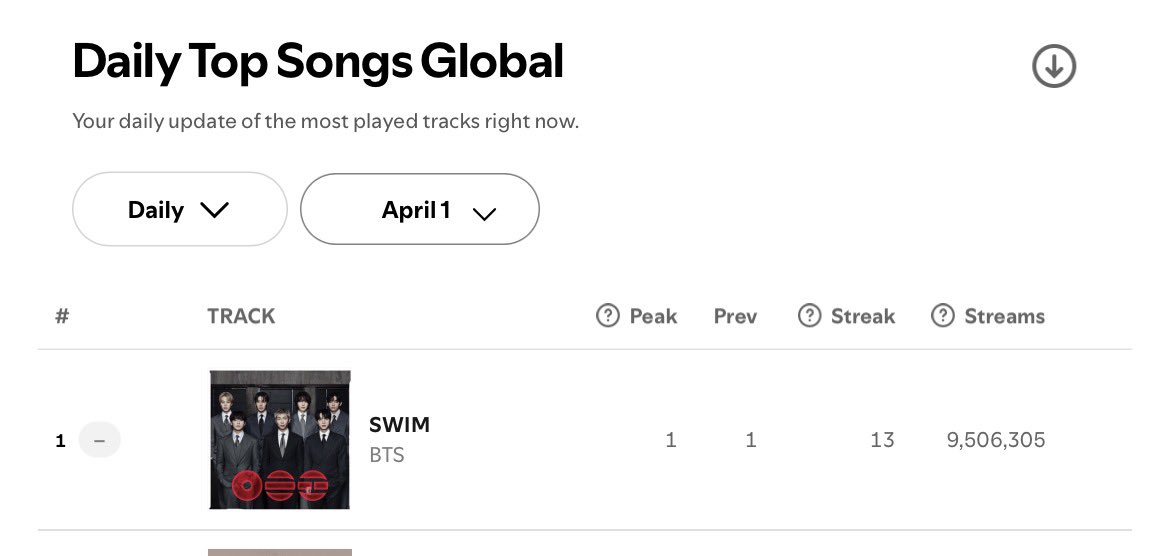 sdl ٭ ⊙⊝⊜ tweet media