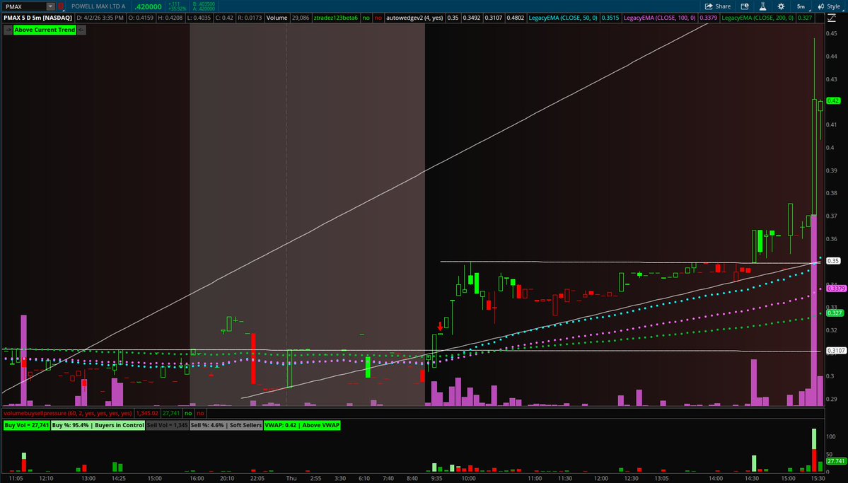 Spencer (ZTRADEZ) tweet media