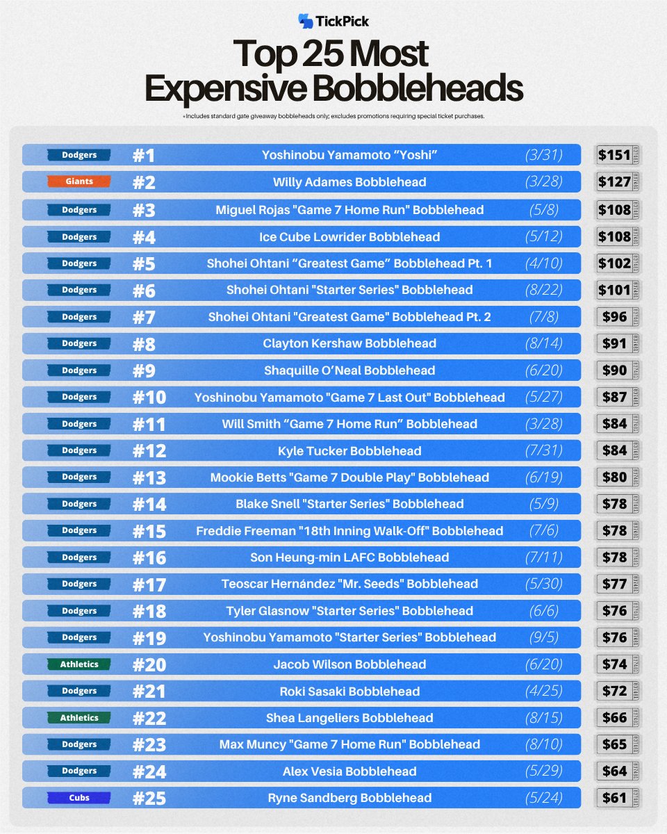 TickPick tweet media