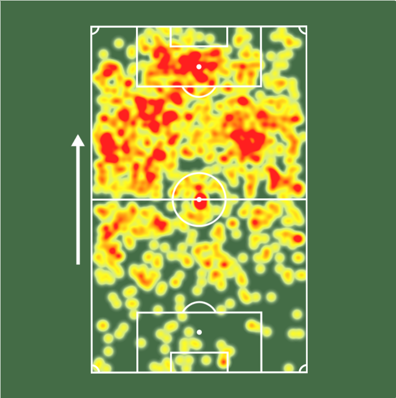 Sofascore Brasil tweet media