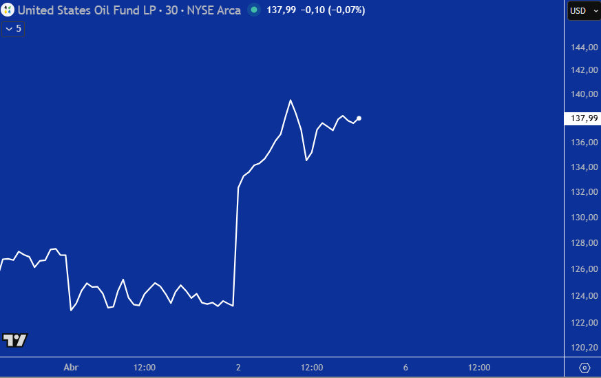 Guol Retuit Yornal tweet media