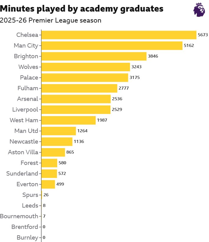 Chris I’Anson-Miller tweet media