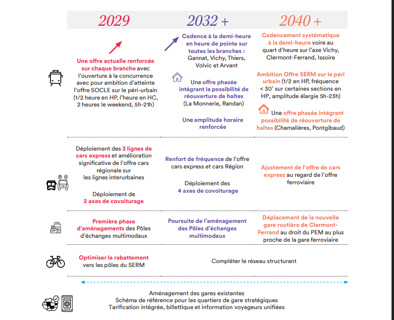 Usagers des Trains d'Auvergne tweet media