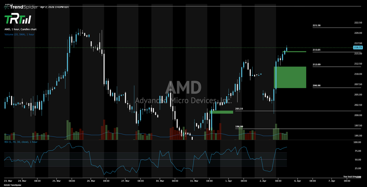 The Rock Trading Group tweet media