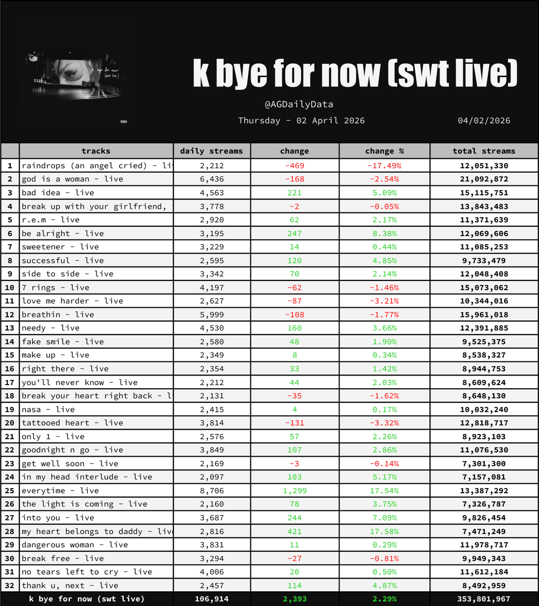 Ariana Daily Data tweet media