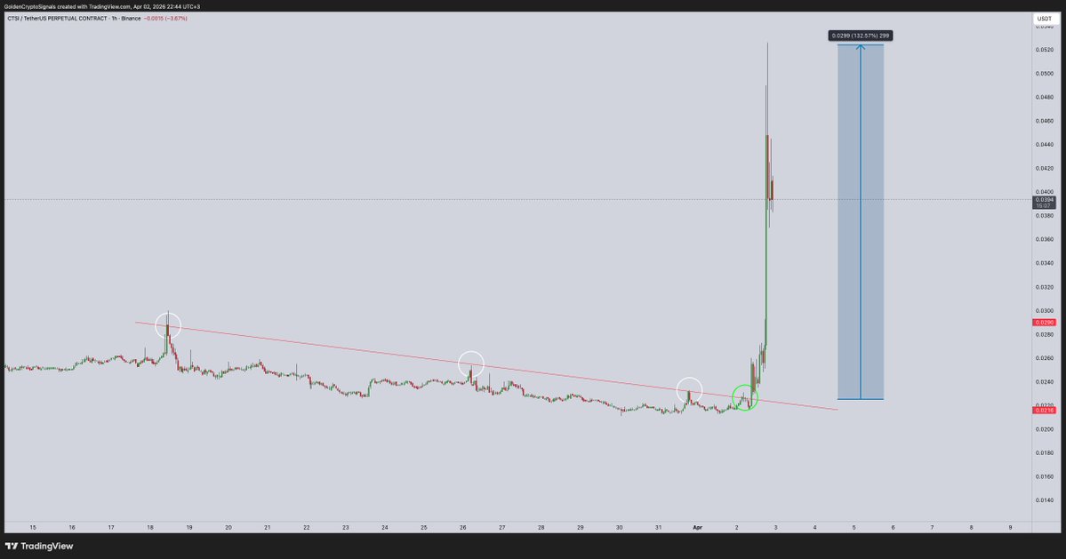 Golden Team tweet media