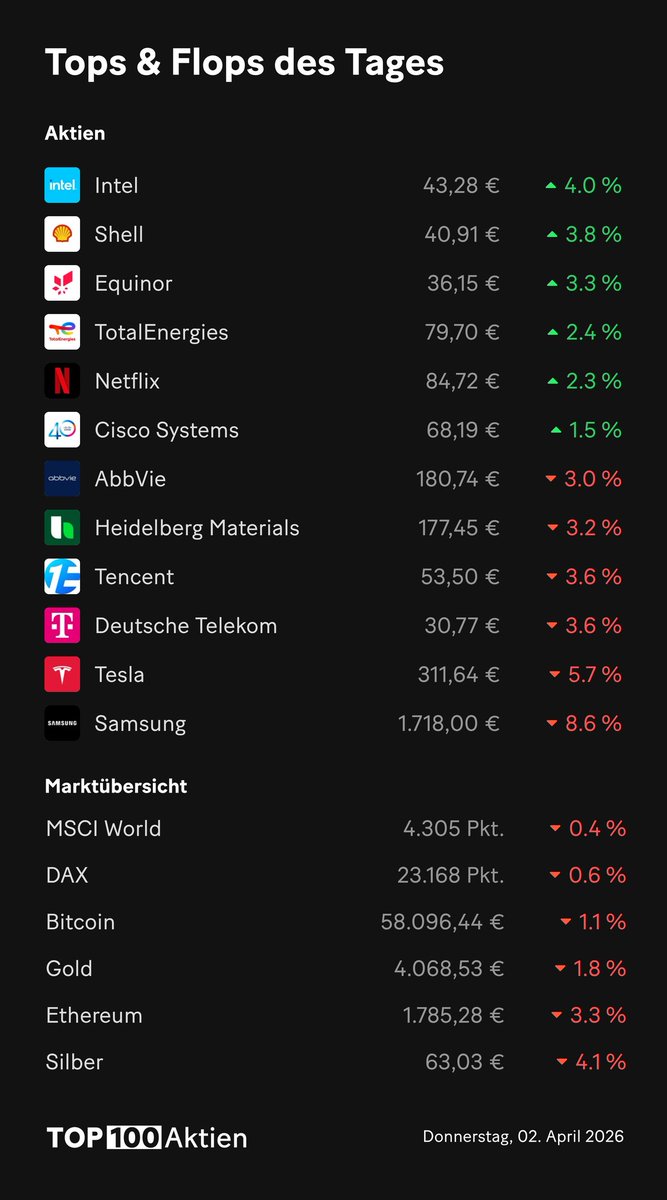 Top 100 Aktien tweet media