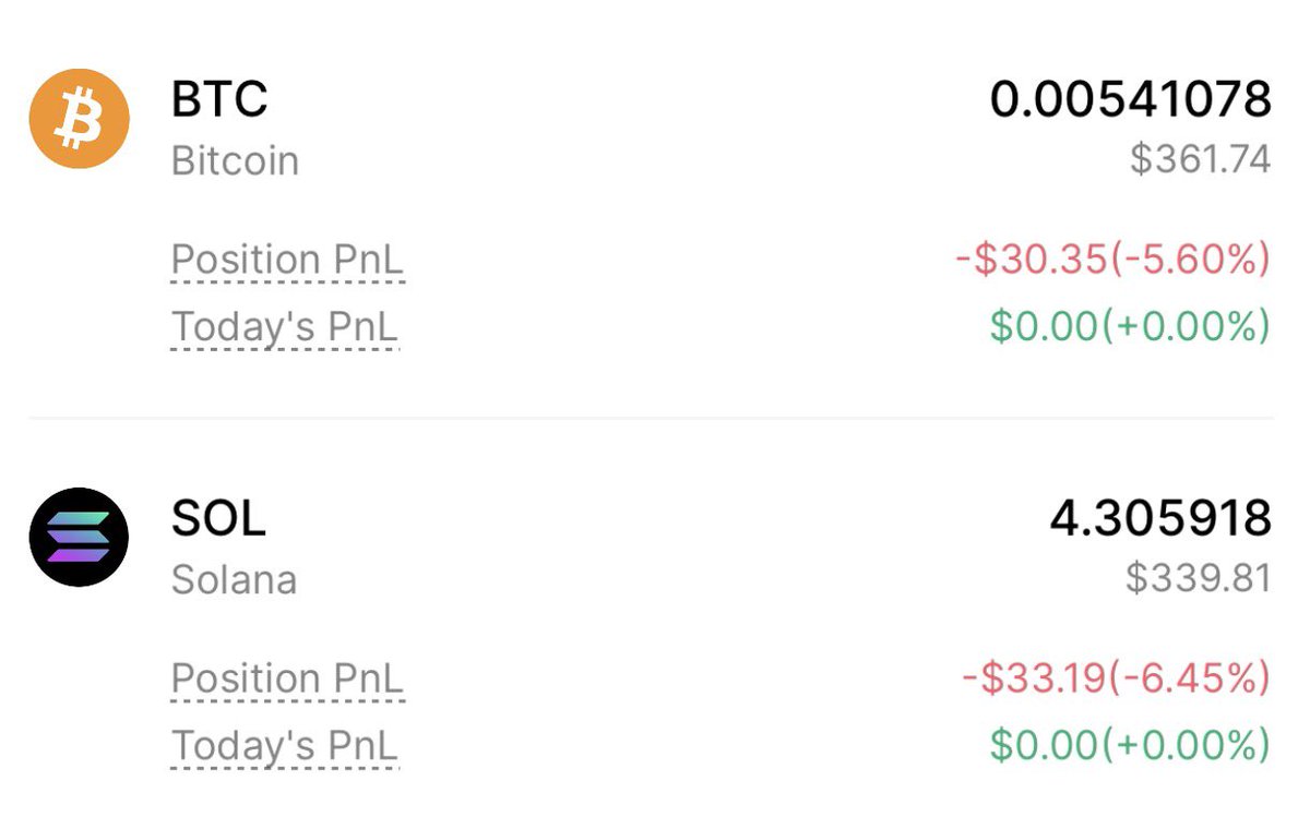 solgarinft's tweet photo. Day 36 of the most boring strategy in crypto. $10 BTC. $10 SOL. Daily. https://t.co/8qb3D3mer0