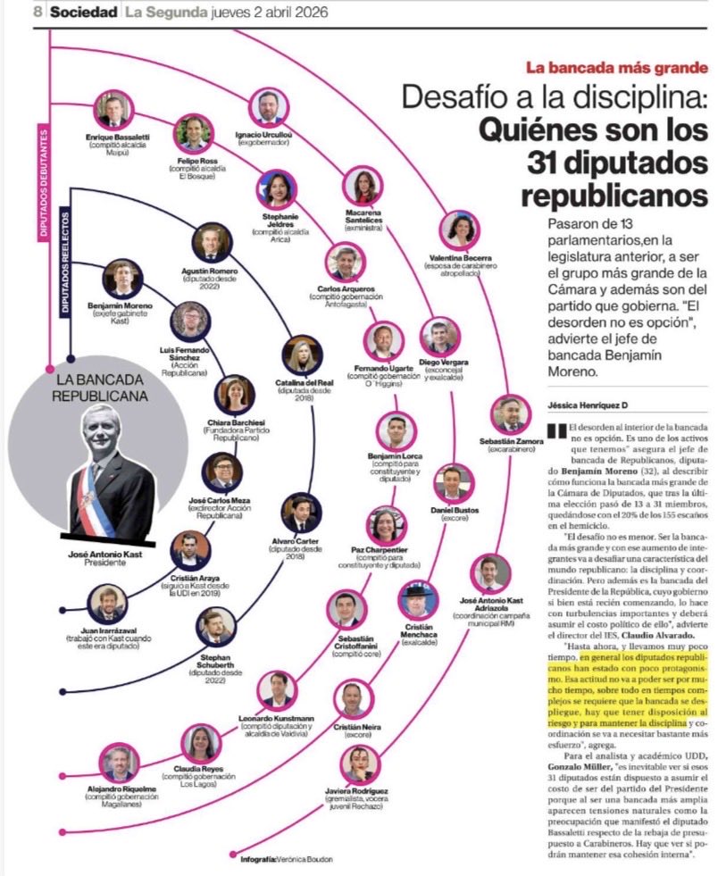 JanoMatus🇨🇱 Republicano tweet media