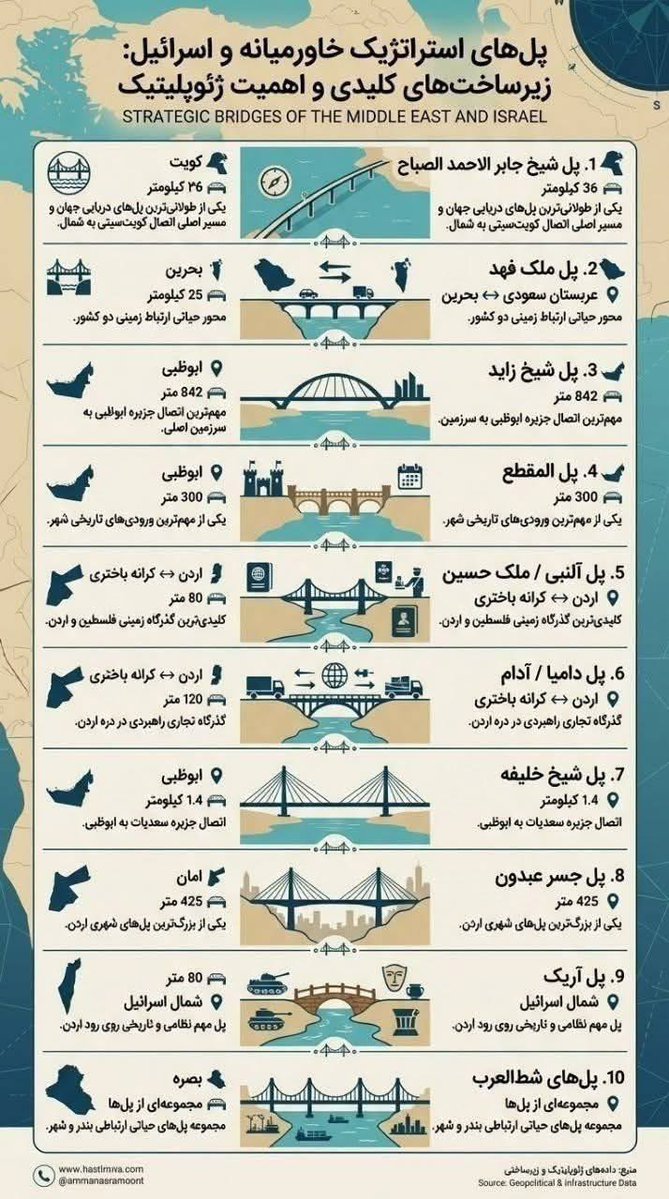 ⲘⲀⲎⲀ мємα آغسطس369👸🇮🇶 tweet media