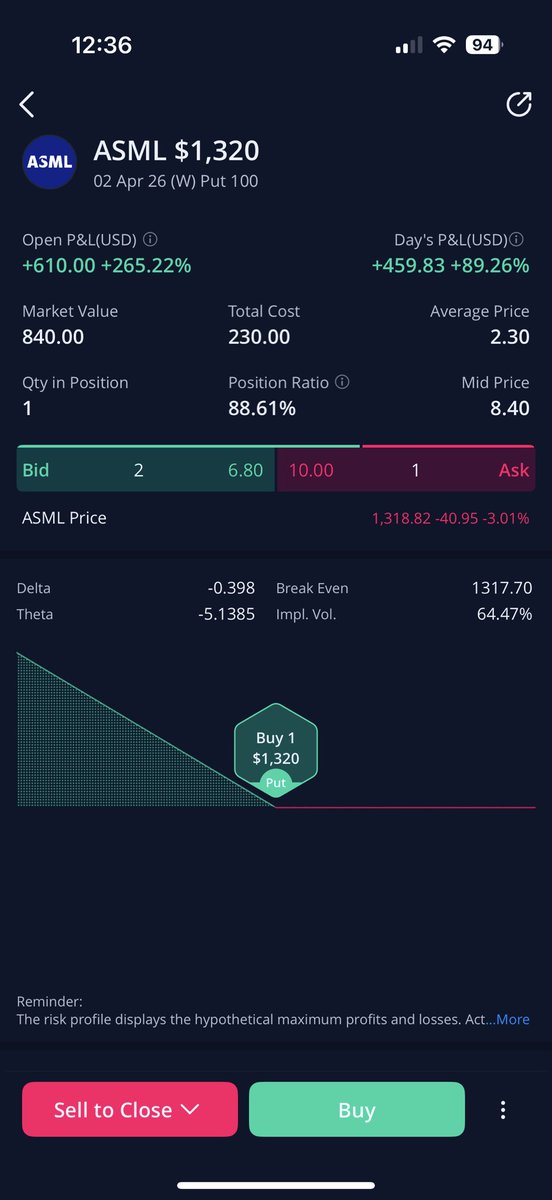 Supreme___x's tweet photo. Smoked Friday in @OptionsPro101 room noting but a solid week for a short one $spx #Only1Ron https://t.co/REY3wSmg9B
