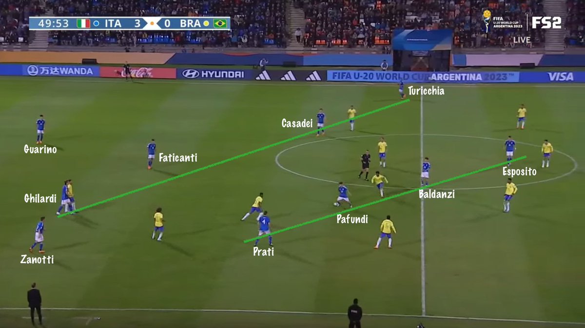 Davide Canto ⚽️ tweet media