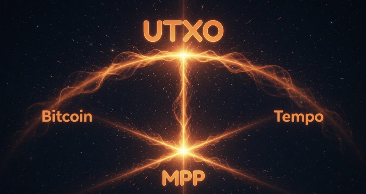 utxo.fun tweet media