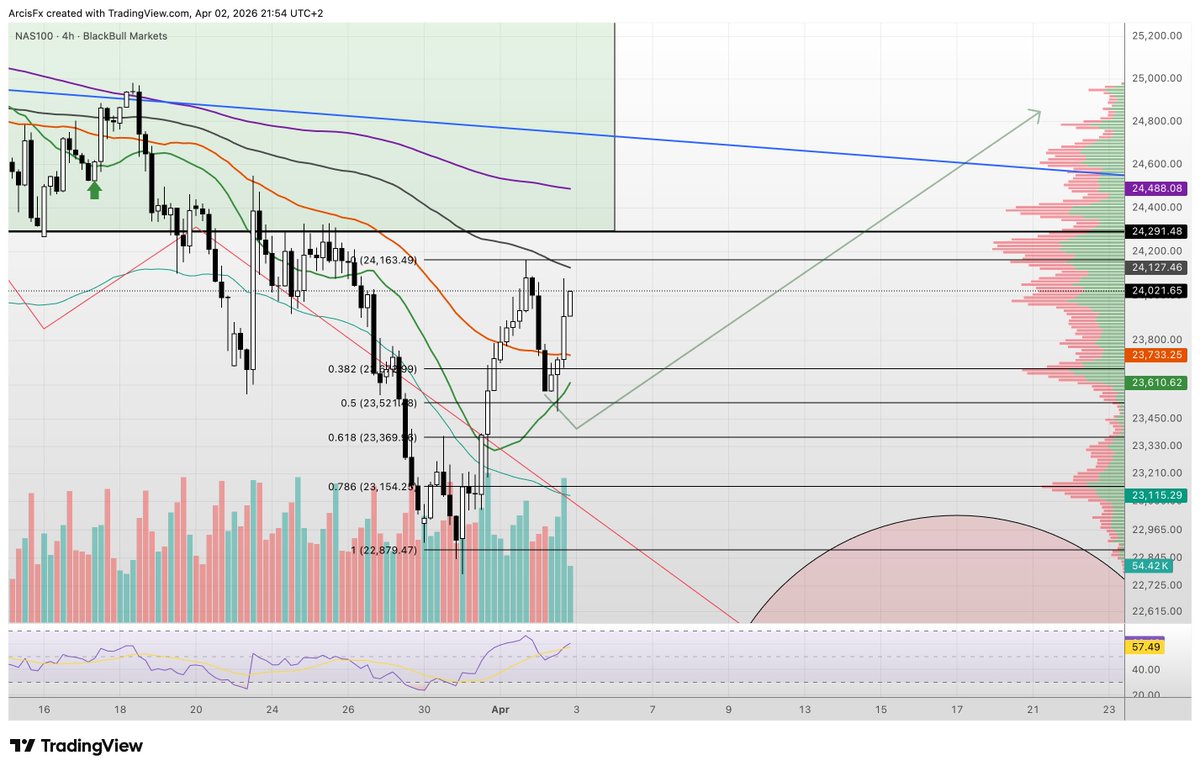 ArcisFX 🌕 tweet media