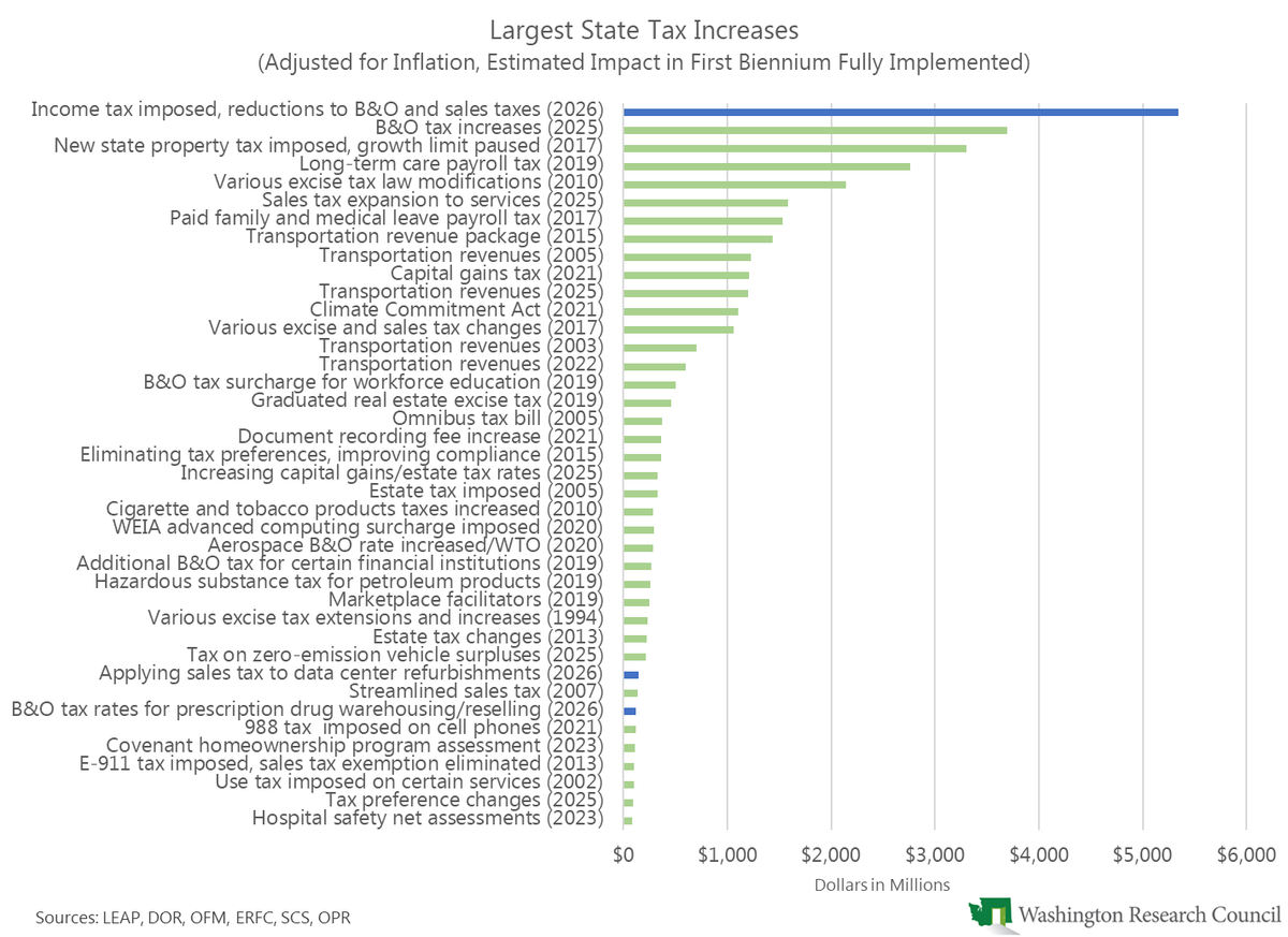 WA Research Council tweet media