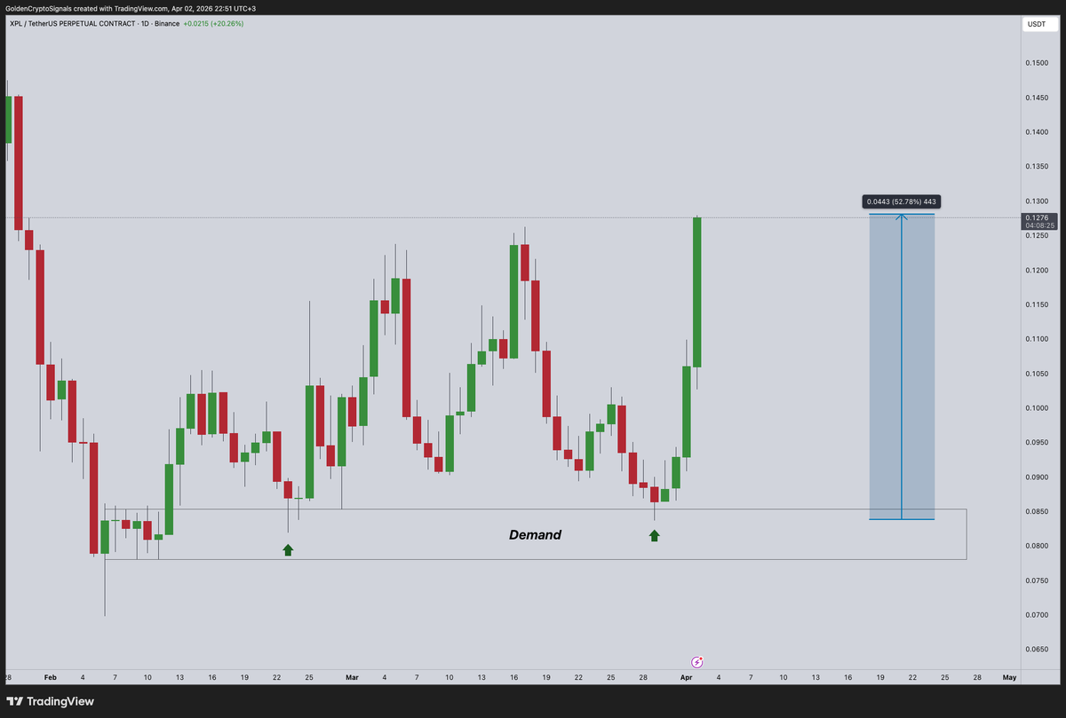 Golden Team tweet media