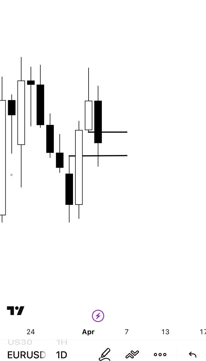 Market Ghost|3CM📈📉 tweet media