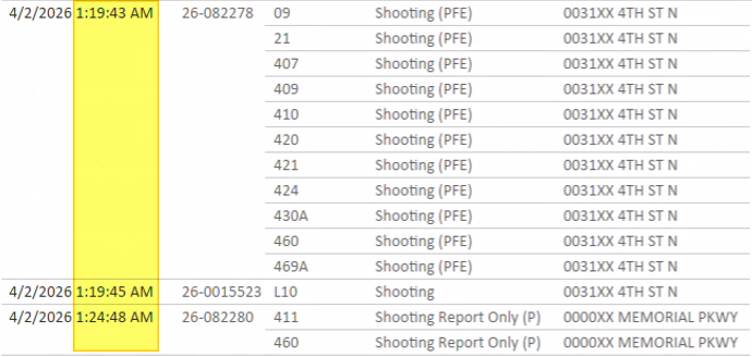 CrimeWatchMpls tweet media