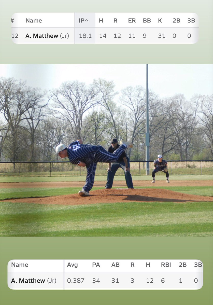 Andrew_bhs12's tweet photo. Before entering conference play that starts today!!! 
@LandonHay28 @ASUMHBSBL 
#futuretrailblazer https://t.co/MdQg9qtPXo