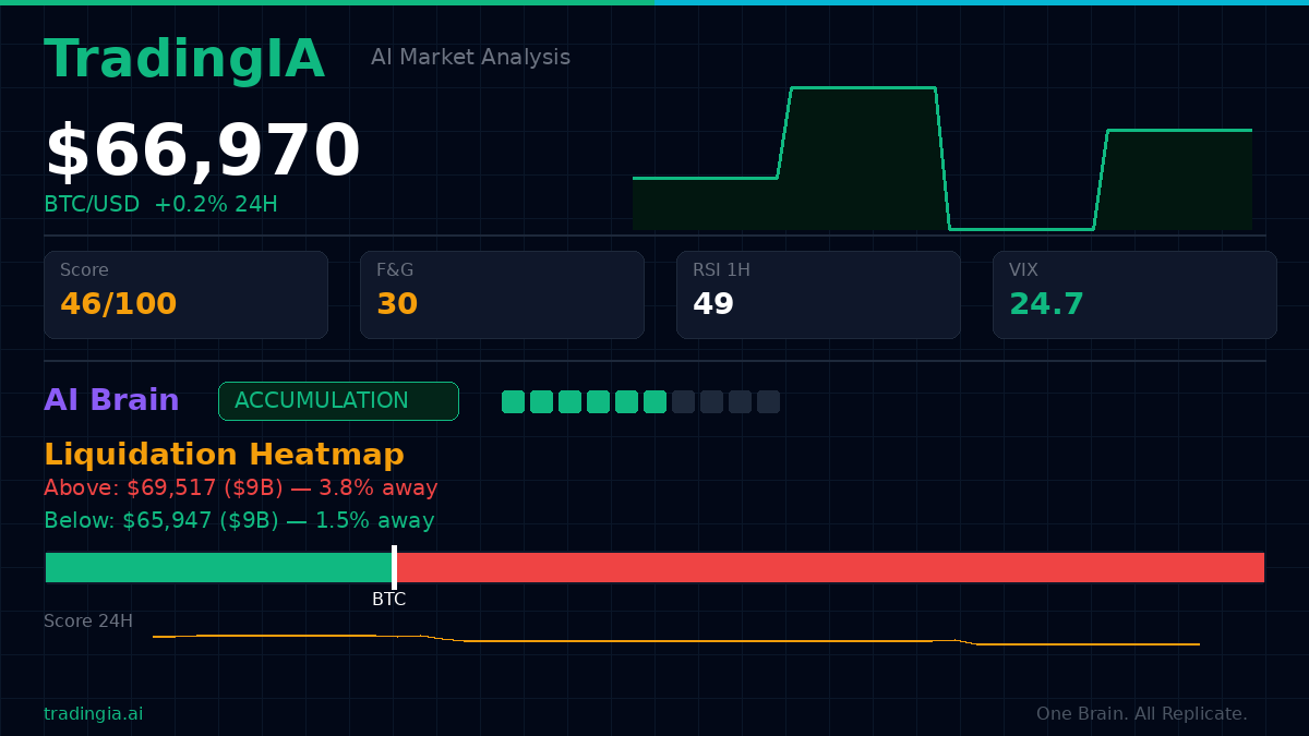 TradingIA tweet media