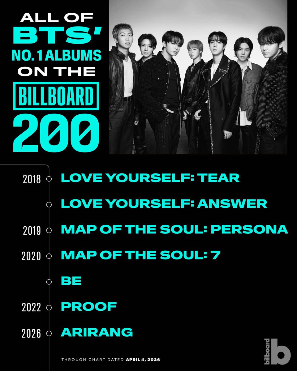 sdl ٭ ⊙⊝⊜ tweet media